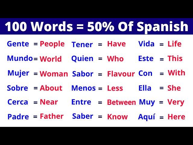 100 Most Common Spanish Words