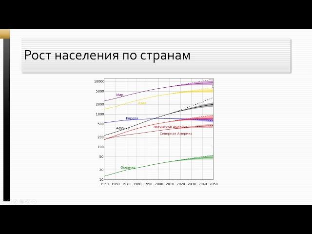 Модель неограниченного роста