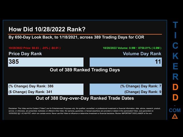 COR Price and Volume Analysis by 650 Day Look Back COR Stock Analysis for CoreSite Realty Stock $COR