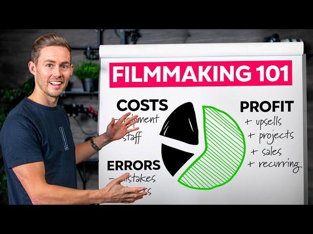 How To Run a Profitable Videography Business in 2024 (Full Guide)