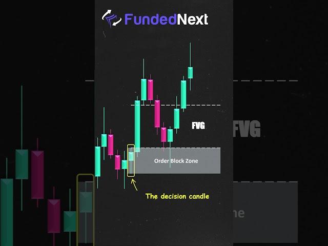 Best Smart Money Trading Plan in 2025