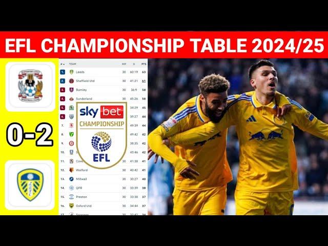 EFL Championship Table Today Leed after United vs Coventry City ¦ EFL Championship Standings 2024/25