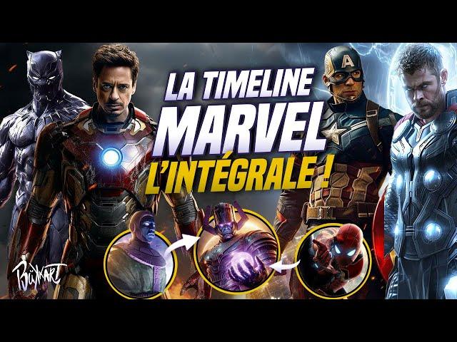 LA CHRONOLOGIE OFFICIELLE MARVEL - L'INTÉGRALE EXPLIQUÉE