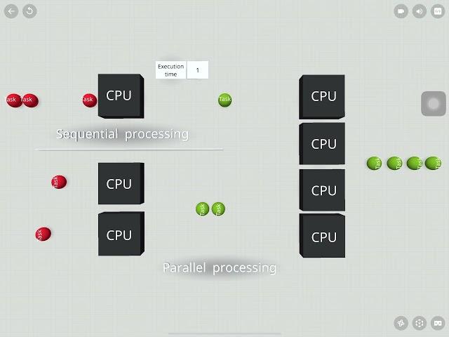 Parallel processing vs sequential processing