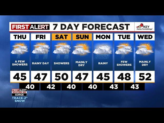 FOX 12 Oregon Thursday morning weather forecast for Portland (12/12)