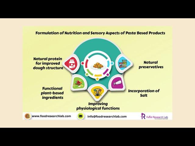 Formulation of nutrition and sensory aspects of Pasta based products | Foodresearchlab