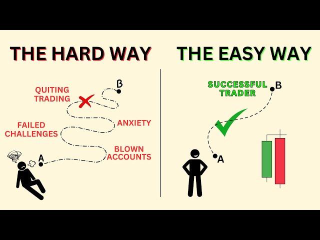 The Fastest Path to Trading Profitability in 2025 (No One Talks About This!)
