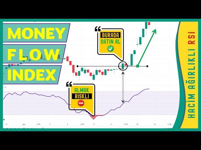 Money Flow Index nasıl kullanılır? Para Akışı Endeksi... Money Flow Index İndikatörü. MFI Osilatörü.