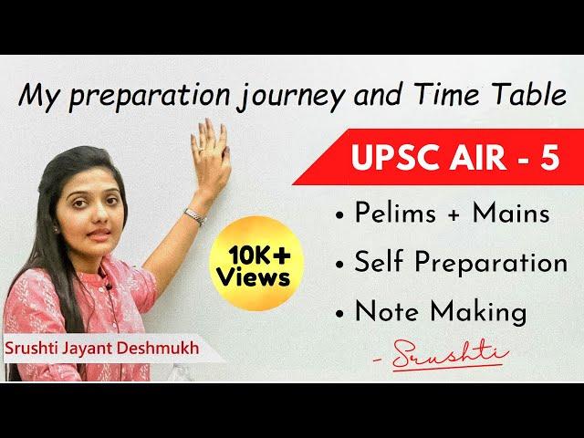 Srushti Jayant Deshmukh shares her UPSC Strategy and how to clear with self preparation