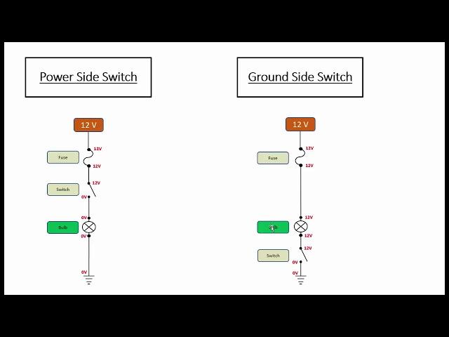 Automotive Electrical Power Side and Ground Side Switches