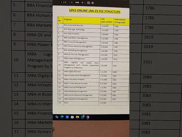 UPES Online fees structure for all the courses in January 2025 session