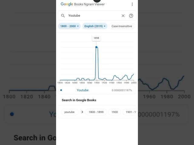 Google books Ngram Viewer Meme(TikTok Video)YouTube #shorts