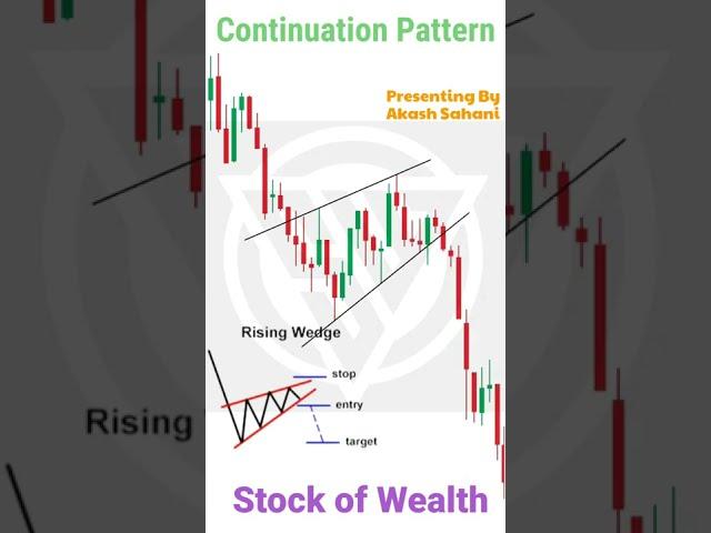 Continuation Pattern | stock market | Forex | trading | crypto | intraday | stock of wealth #shorts