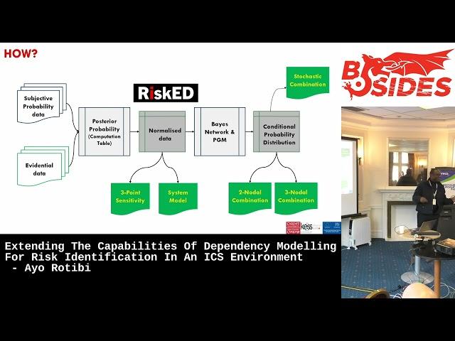 Extending The Capabilities Of Dependency Modelling For Risk ID. In An ICS Environment - Ayo Rotibi