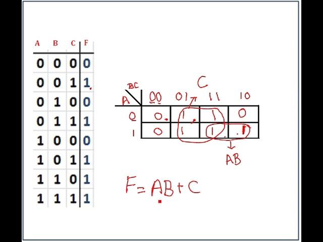 Digital Design 3: Truth-table to K-maps to Boolean Expressions