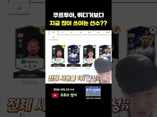 결국 1위가 되어버린 골키퍼... FC 온라인 피파4