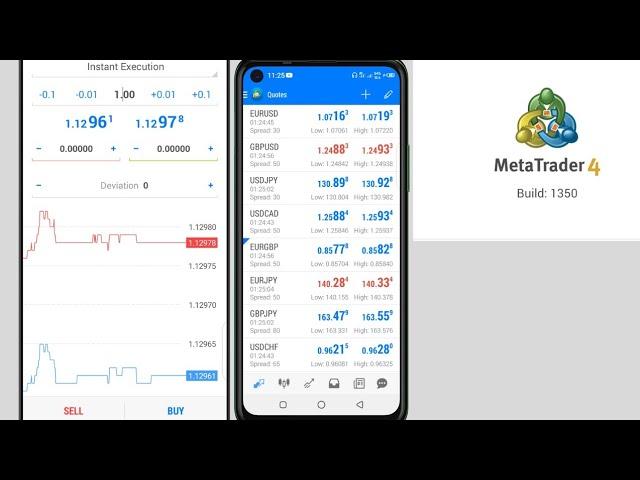 First Time Trading on MT4? - Beginners Guide