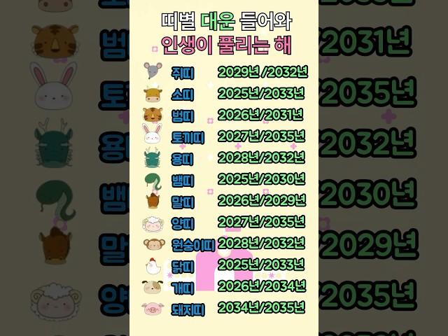 띠별 대운 들어와 인생이 풀리는 해