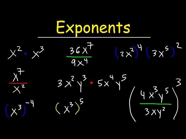 Introduction to Exponents