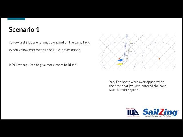 Rule 18.2 - Giving Mark-Room: Racing Rules of Sailing 2021-2024