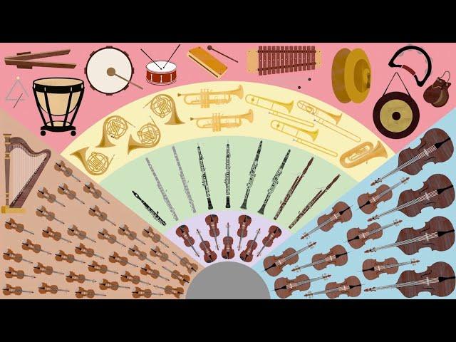 The Young Person's Guide to the Orchestra - Animation