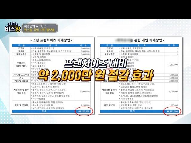 [비즈왕] 위아오너 - 원스톱 창업 지원 플랫폼