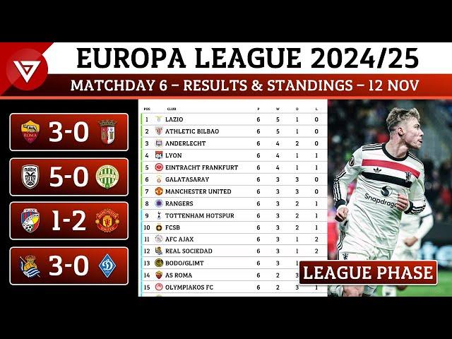 🟠 [MD6] UEFA Europa League 2024/25 League Phase: Results & Standings Points Table - 12 Dec 2024