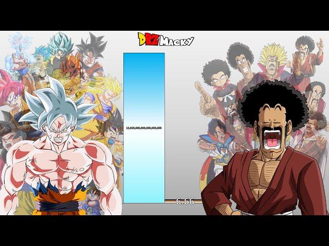 Goku VS Mr. Satan POWER LEVELS Over The Years (All Forms)