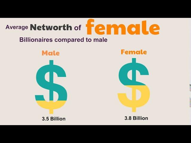 Billionaire Data Visualization