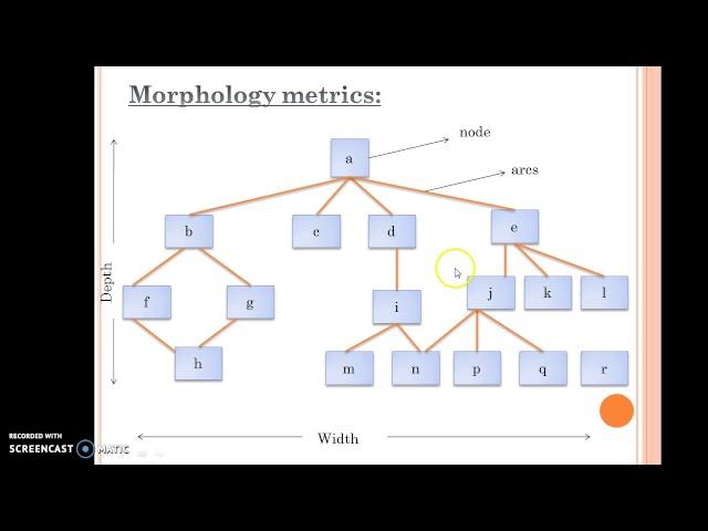 METRICS FOR DESIGN MODEL by Smitha Sri