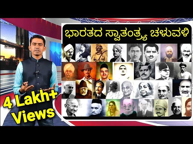 Indian National Movement | Mega Episode | Indian History | Manjunatha B | Sadhana Academy