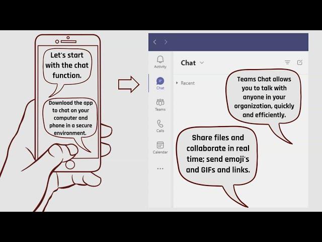 Key Benefits and Best Uses of Microsoft Teams - SolidTech Breakdown Video