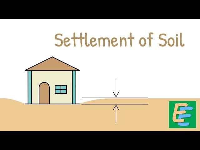 Settlement of Soil | Elementary Engineering