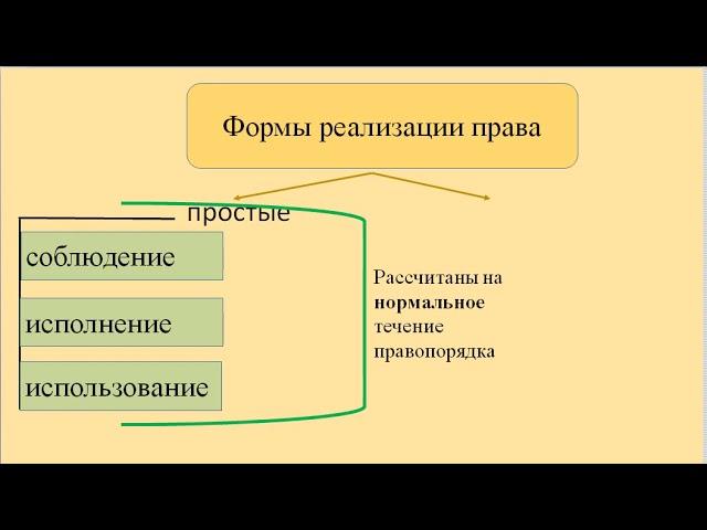 ТП: 17. Реализация права