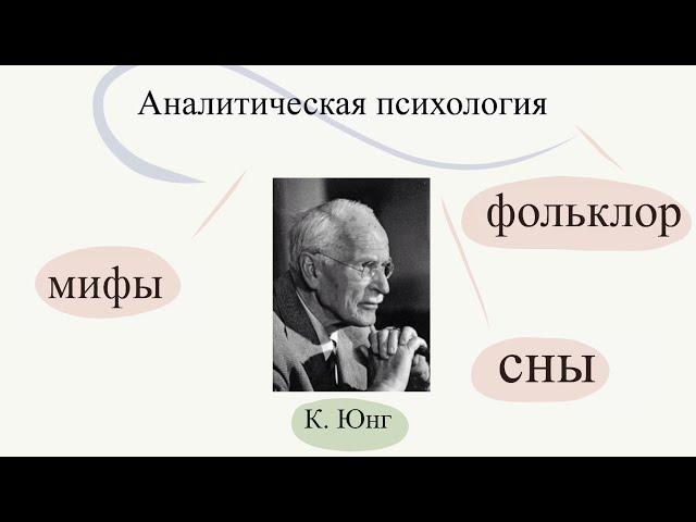 Аналитическая психология Юнга