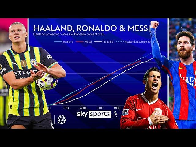 How Haaland is on course to surpass Messi and Ronaldo 