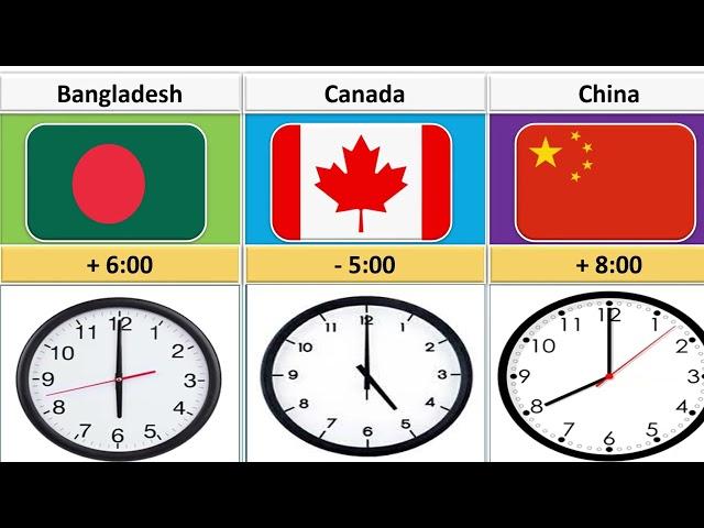 (UTC) Time Difference From Different Countries | ( GMT ) Time Difference From Different Countries