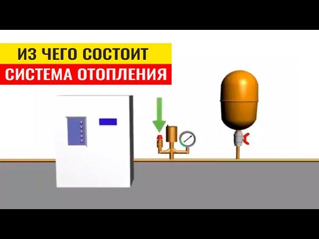 Из чего состоит система отопления частного дома