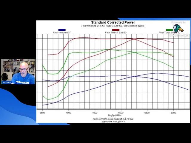 TURBO 5.0L FORD LET'S TALK TECH