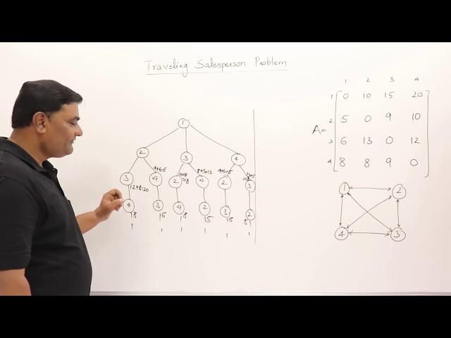 4.7 Traveling Salesperson Problem - Dynamic Programming