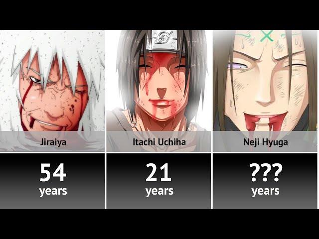 Age of Death of Naruto Characters