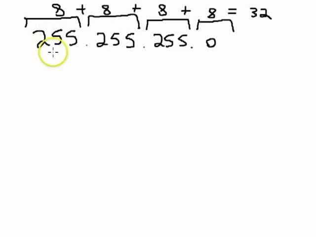 Subnet Mask Notation: Dotted-Quad VS CIDR