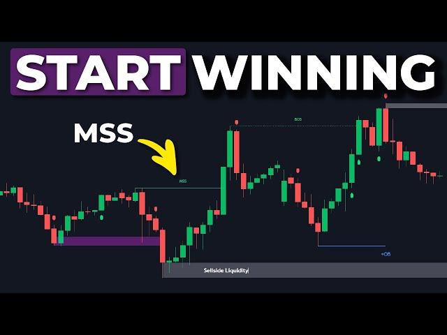 Best All-in-One Indicator For Accurate SMC / Price Action Concepts