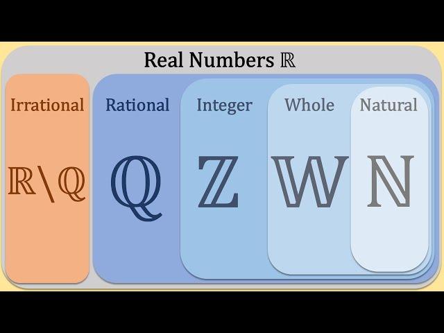 Master the Most Common Sets of Numbers in 4 Minutes