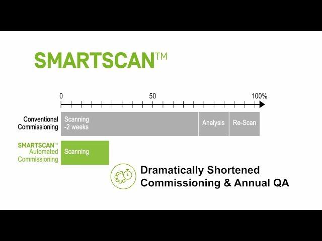 SMARTSCAN™ Workflow: 75% Less Effort, 100% Quality