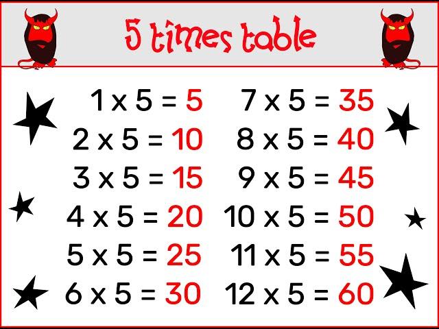 5 Times Table Chant (2022) - Adam Up Maths