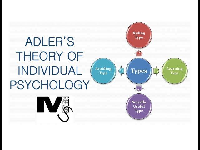 Adler's Theory of Individual Psychology - Simplest Explanation Ever