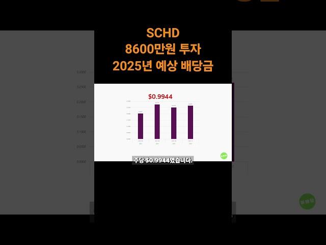 SCHD 8600만원 투자해서 받는 배당금은? #SCHD #배당금 #배당투자