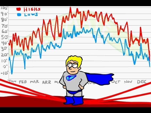 Weather vs Climate