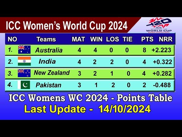 ICC Women's t20 World Cup 2024 Points Table - LAST UPDATE 14/10/2024